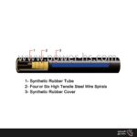 شیلنگ واتربلاست