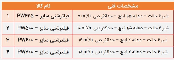 جدول مشخصات