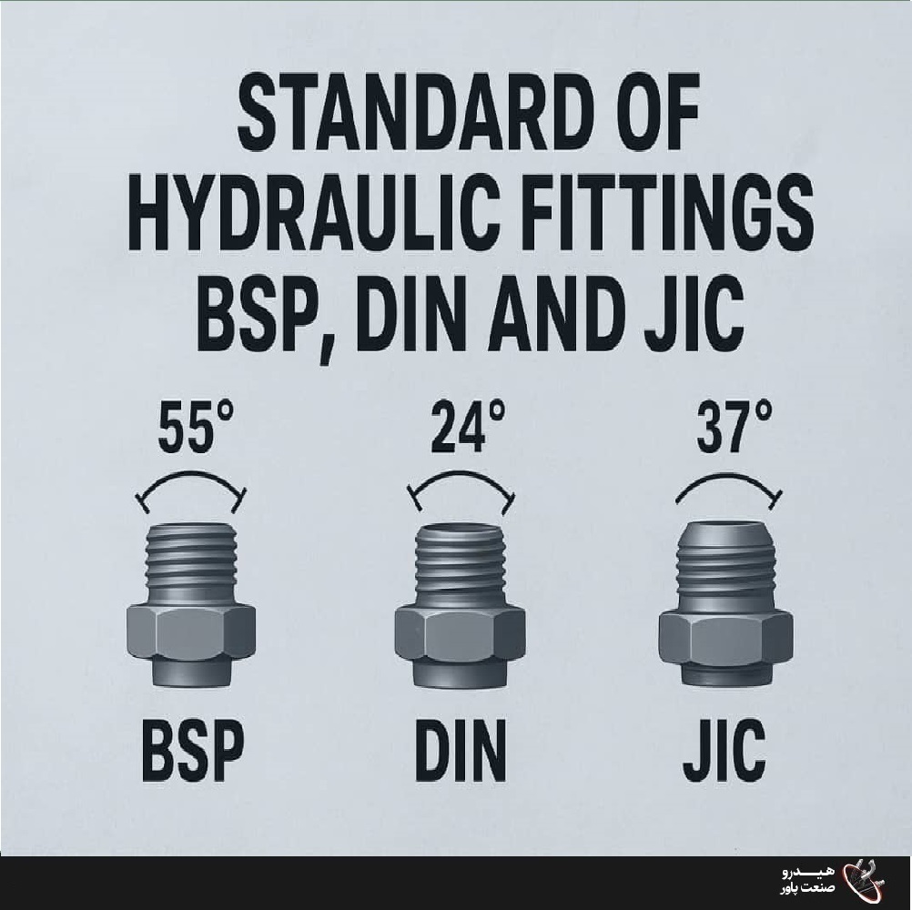 استاندارد اتصالات هیدرولیک BSP، DIN و JIC