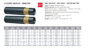 شیلنگ هیدرولیک alfagomma